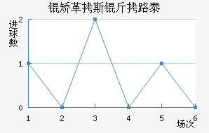 �ø�˹��·̩��������������