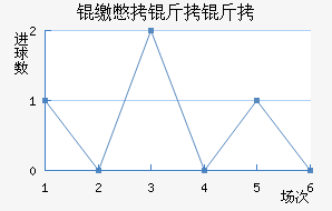 �ɱ�������������������