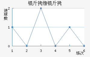 ��ά���������������