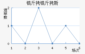 ����˹��������������