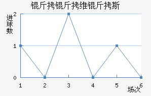 ����ά��˹��������������