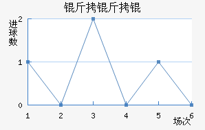 �����������������������