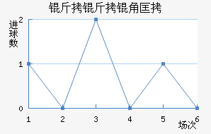 ����ϣ�Ž�������������