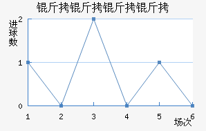 ����������������������