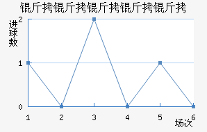 ���������ؽ�������������