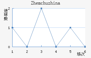 Zhemchuzhina��������������