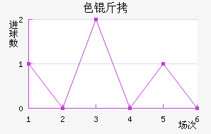 ɫ����������������