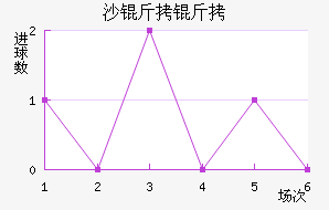 ���ն�����ɳ�����������������