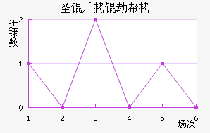 ʥ���ٰ���������������