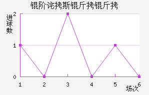 ����˹������������������