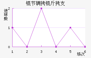 �ڵ���֧��������������