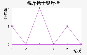 ��ʿ�ж�˹��������������