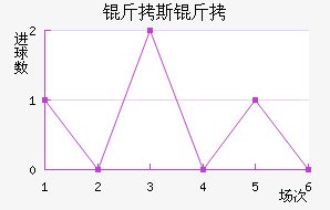 ��˹�������������������