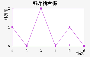 ��ϣ÷����������������