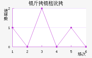 ���ն��ߴĽ�������������