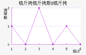 ����˹B�ӽ�������������