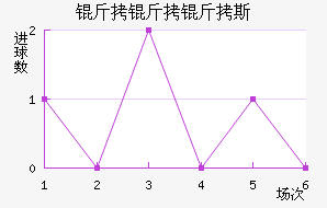 ������˹��������������