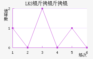 LKS����Ƚ�������������