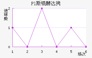 Pl˹�ʹ��������������