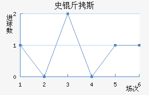 ʷ��˹�ƽ�������������