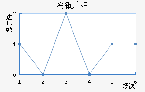 ϣ�龺����������������