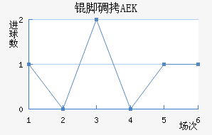 �ŵ�AEK��������������