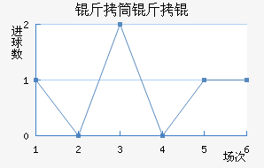 ��Ͳ�����������������