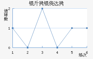 ���Ĵ���������������