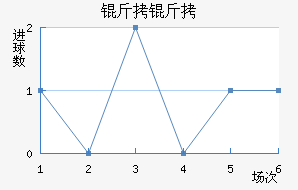 ���ؽ�������������