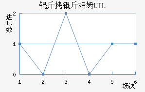����ķUIL��������������