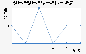 ��������ŵ��������������