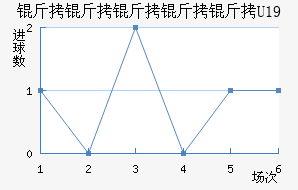 ɳ��³��U19��������������