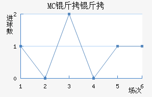 MC������������������