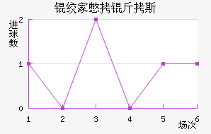 �ʼұ���˹��������������