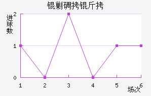 �˵�����������������