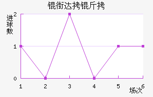 �ִ��ǽ�������������