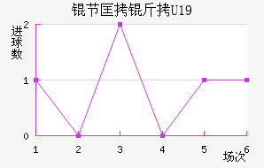 �ڿ���U19��������������