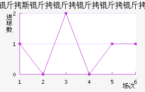 ��˹������������������������