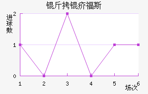 ���긣˹��������������