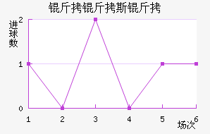 ����˹����������������