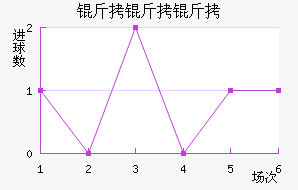 �������������������