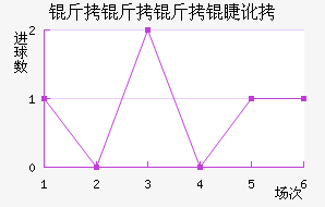 �������޶ӽ�������������