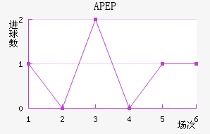 APEP��������������