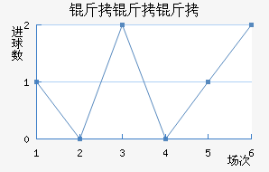 ������˹����������������