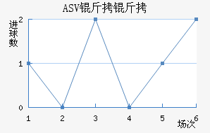 ASV������������������