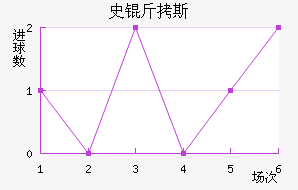 ʷ��˹��������������