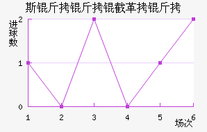 ˹�����ظ����������������