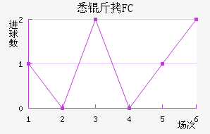 Ϥ��FC��������������