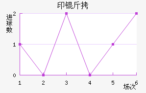 ӡ�¼�����������������