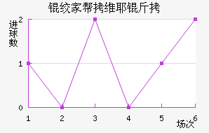 �ʼҰ�άҮ���������������